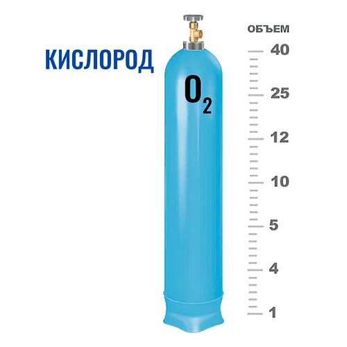 Баллоны для кислорода в Боровицкой Баллоны для кислорода в Боровицкой