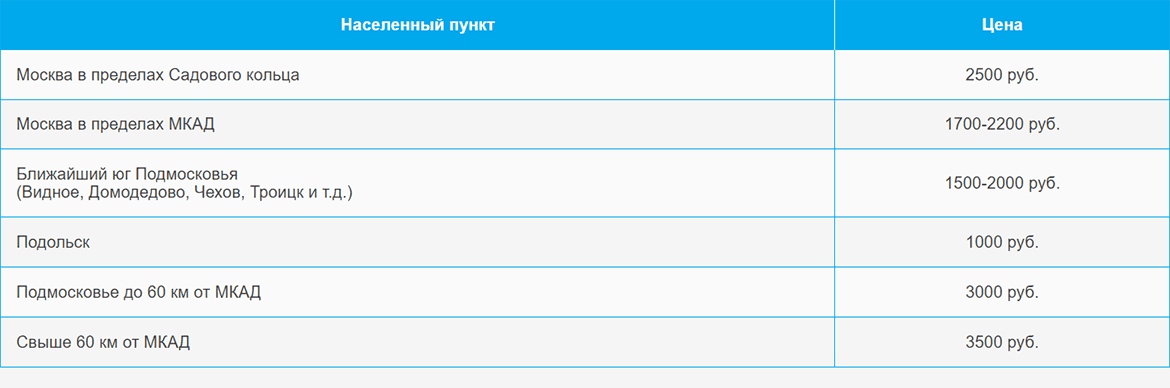 Доставка газа и газовых баллонов по Боровицкой и области